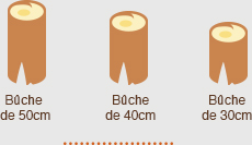 Buches, Bois d'Ovalie